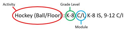 Used to assist with activity classifications